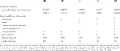 Evidence regarding the ecological benefits of payment for ecological services programs from China’s grassland ecological compensation policy